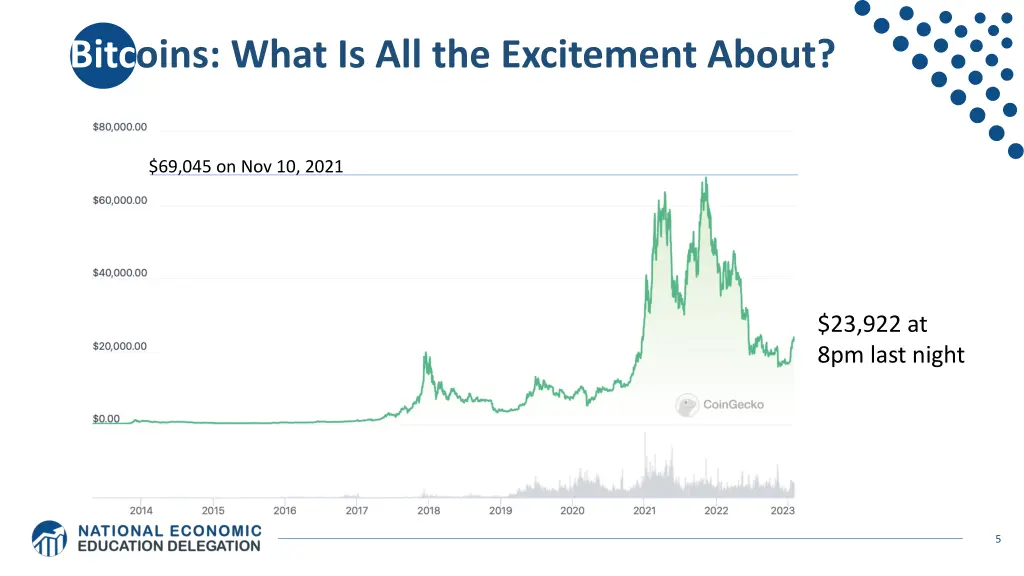bitcoins what is all the excitement about