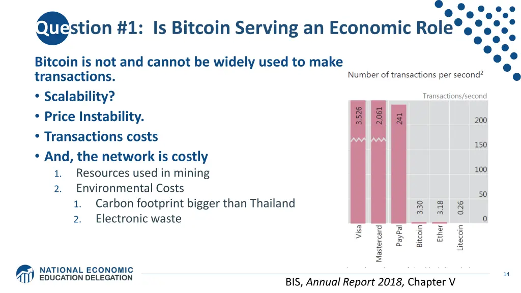 question 1 is bitcoin serving an economic role