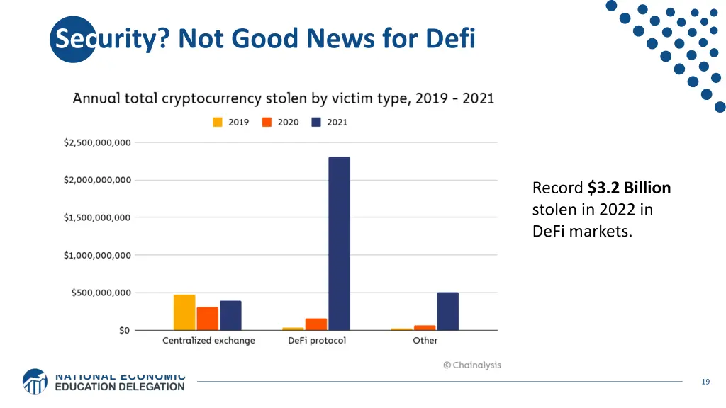 security not good news for defi