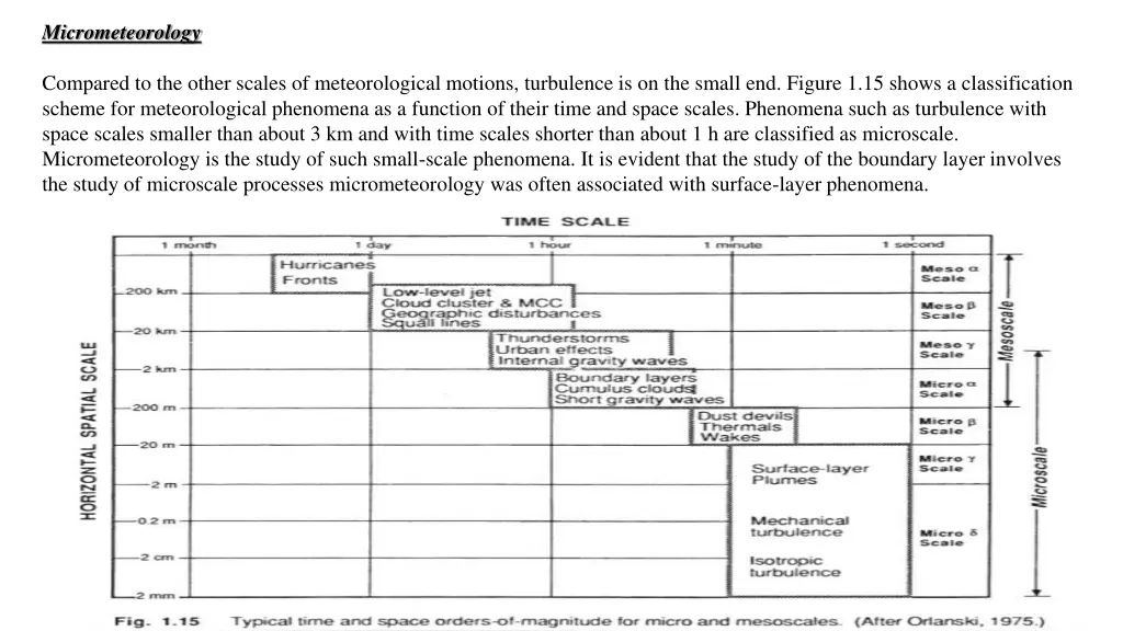 micrometeorology