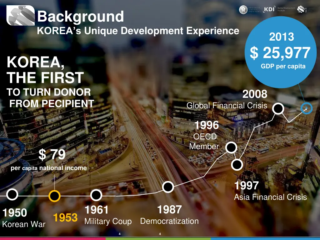 background korea s unique development experience