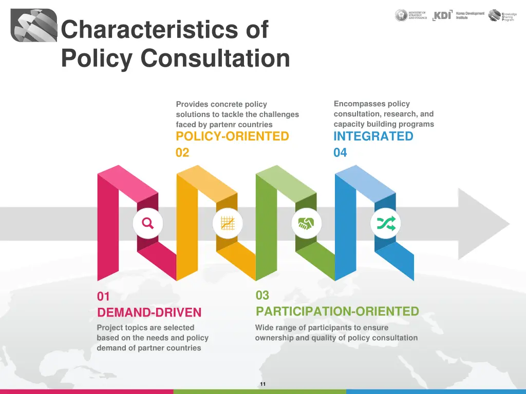characteristics of policy consultation