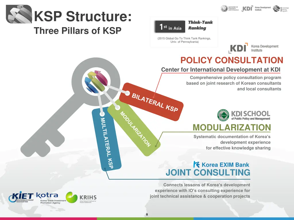 ksp structure three pillars of ksp