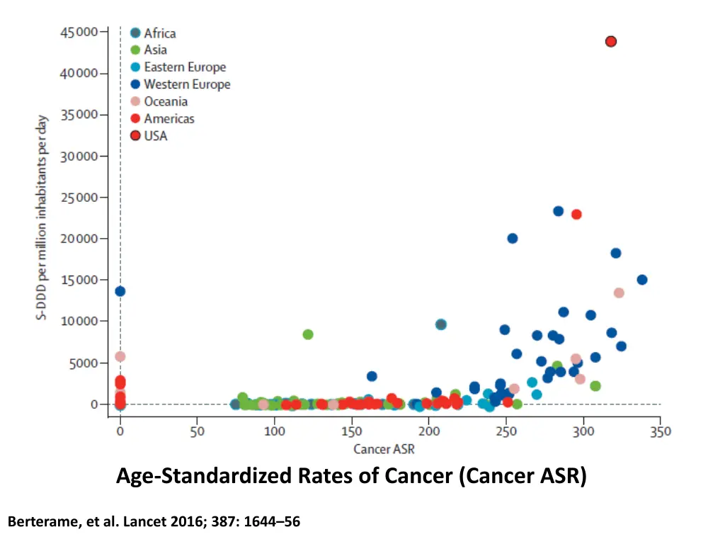 age standardized rates of cancer cancer asr