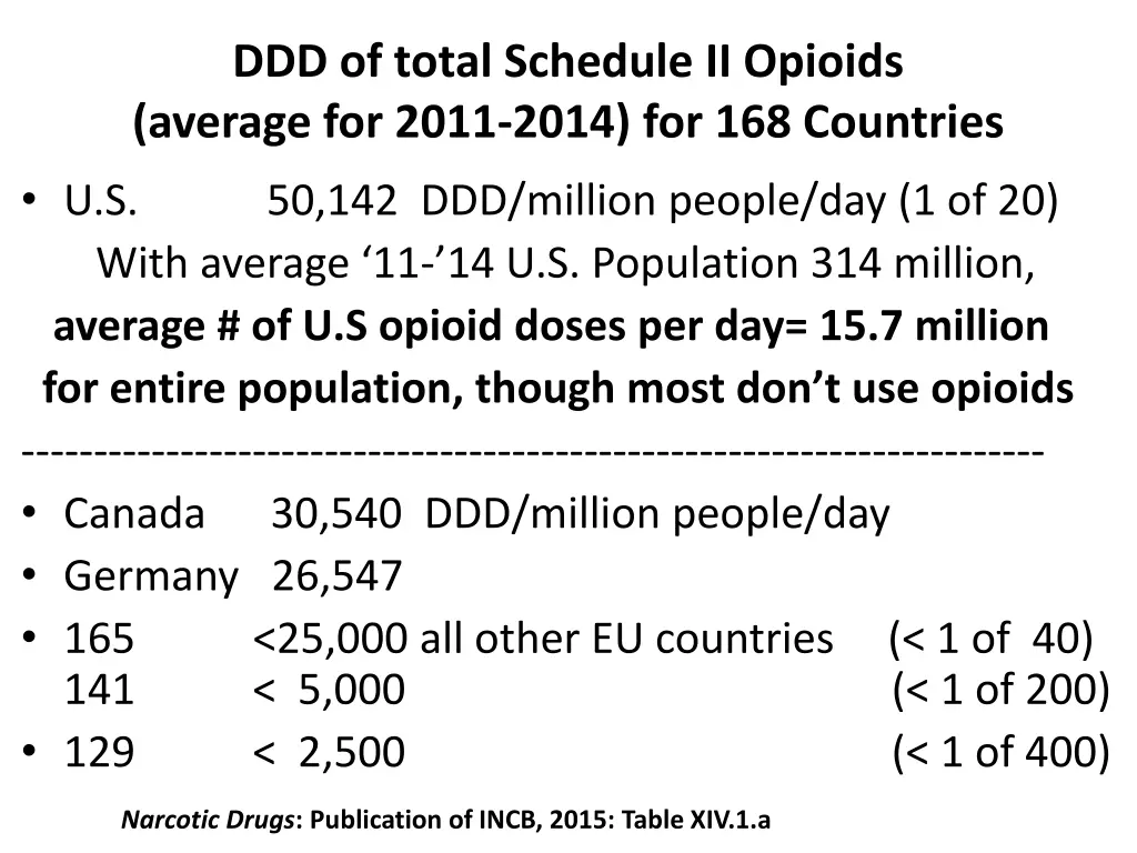 ddd of total schedule ii opioids average for 2011