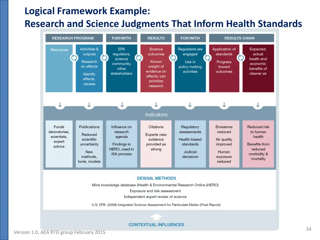 logical framework example research and science
