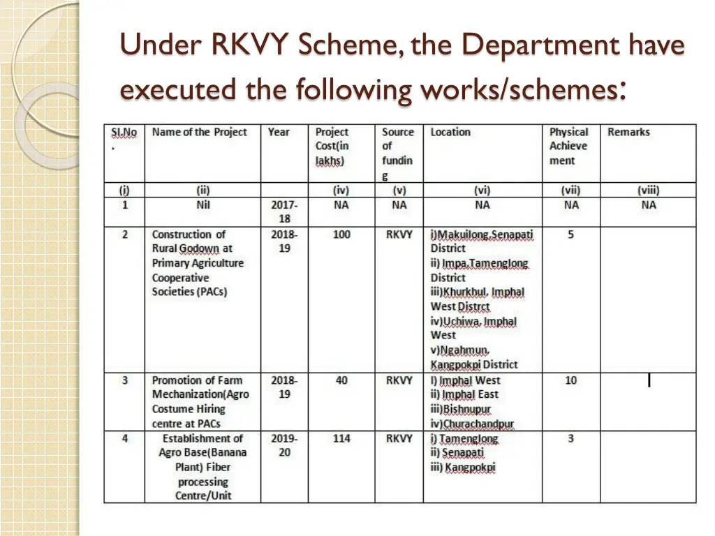 under rkvy scheme the department have executed