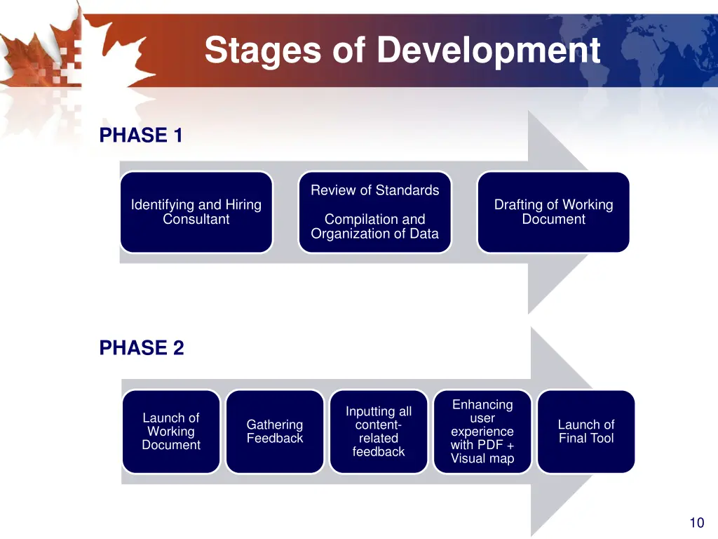 stages of development 1