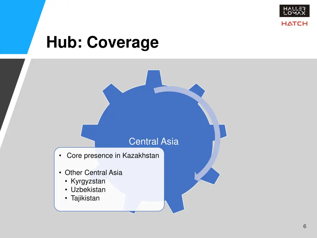 hub coverage