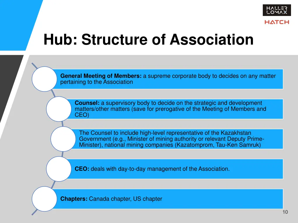 hub structure of association