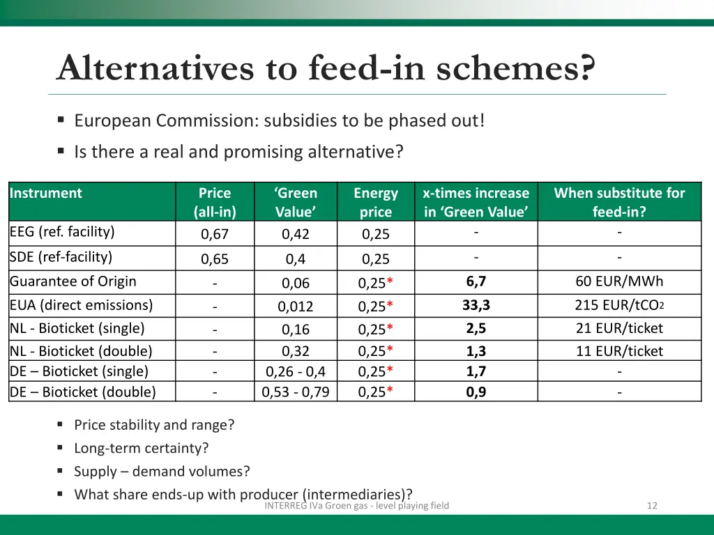 alternatives to feed in schemes