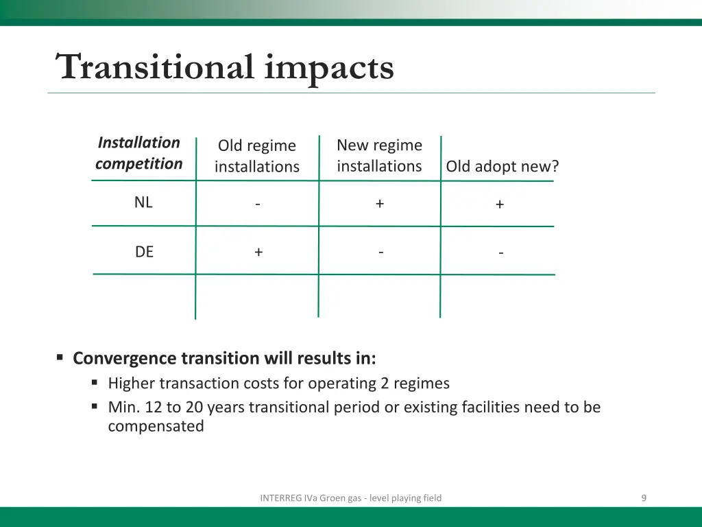 transitional impacts