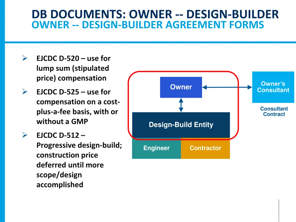 db documents owner design builder owner design