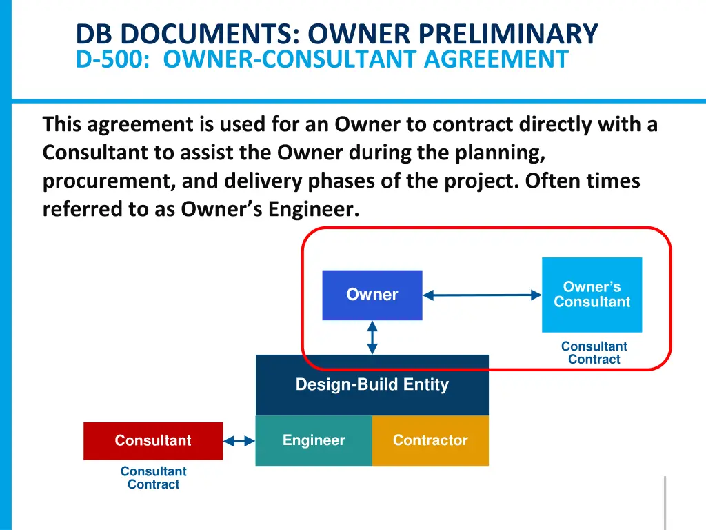 db documents owner preliminary d 500 owner