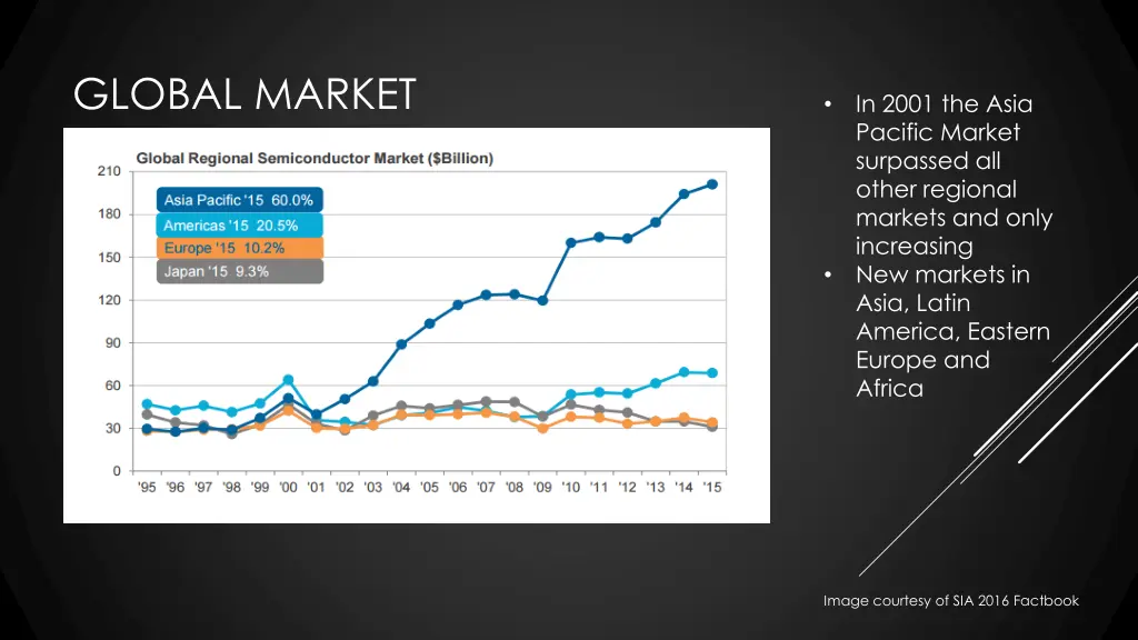 global market 1