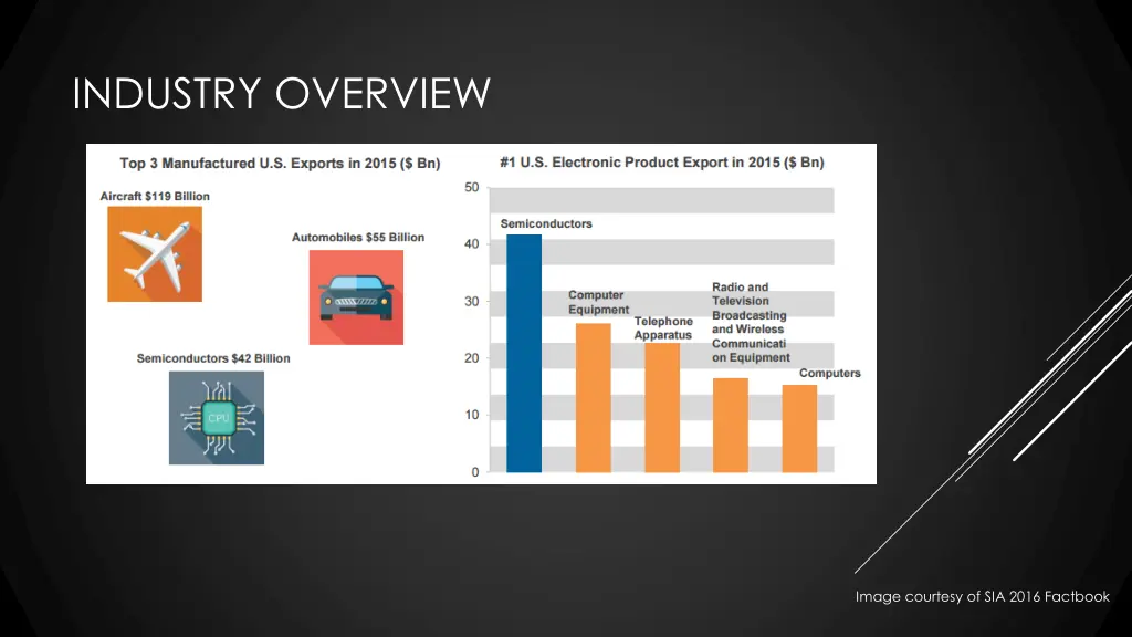 industry overview 3