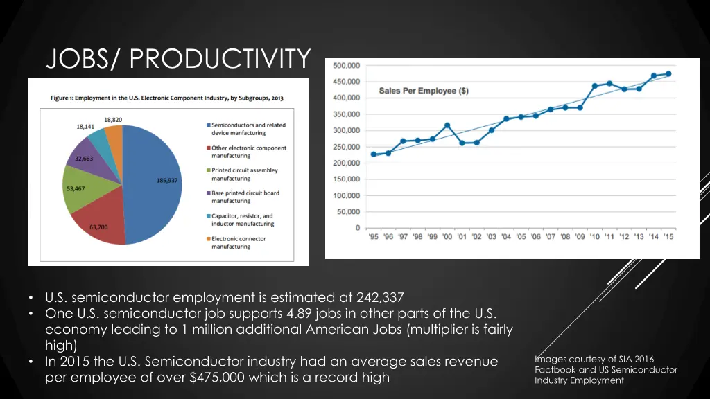 jobs productivity