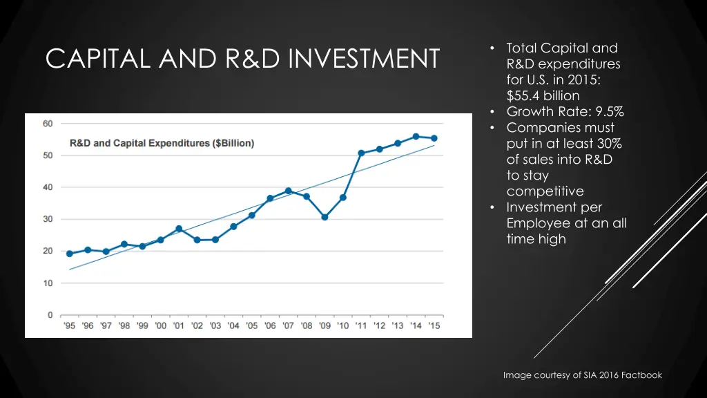 total capital and r d expenditures