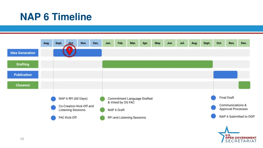 nap 6 timeline