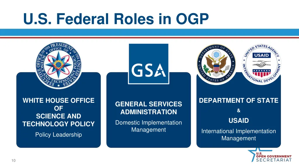 u s federal roles in ogp
