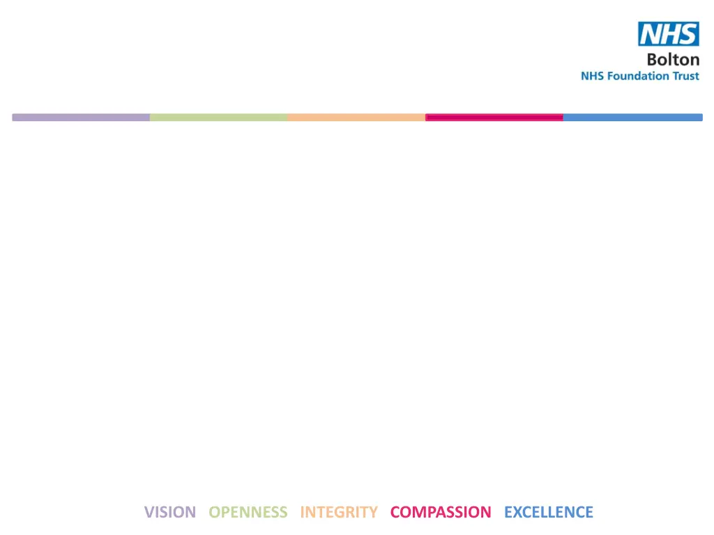 vision openness integrity compassion excellence