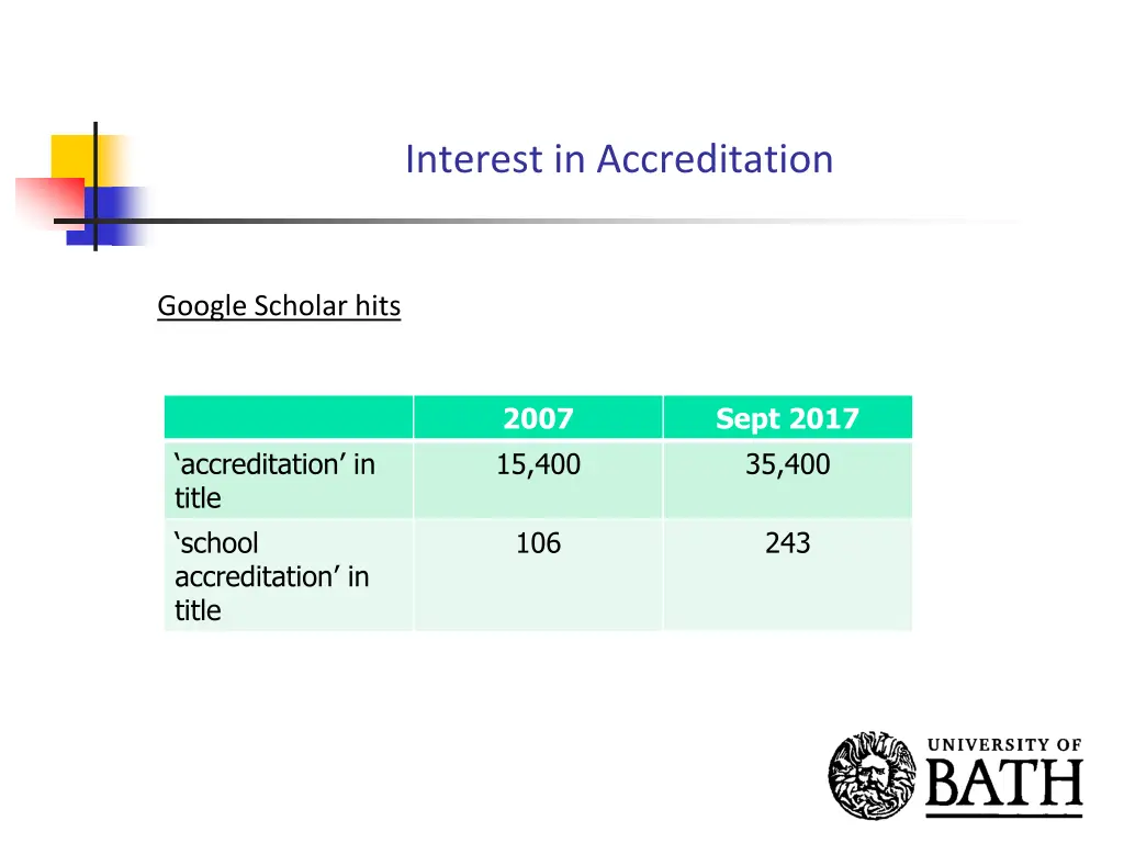 interest in accreditation 1