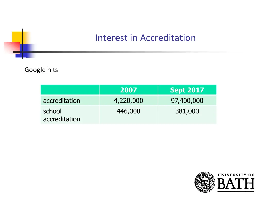 interest in accreditation