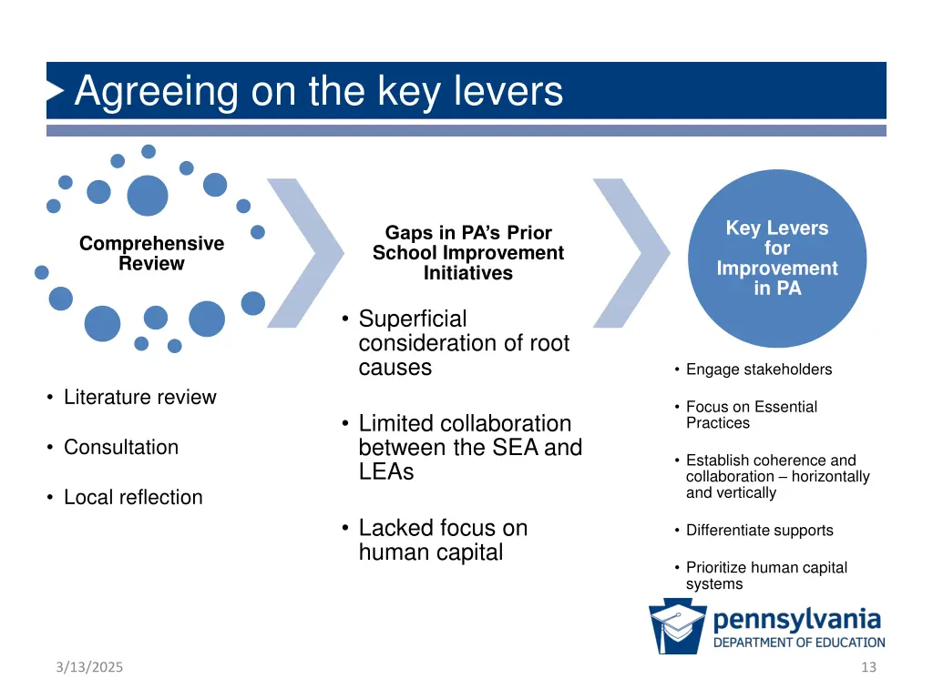 agreeing on the key levers