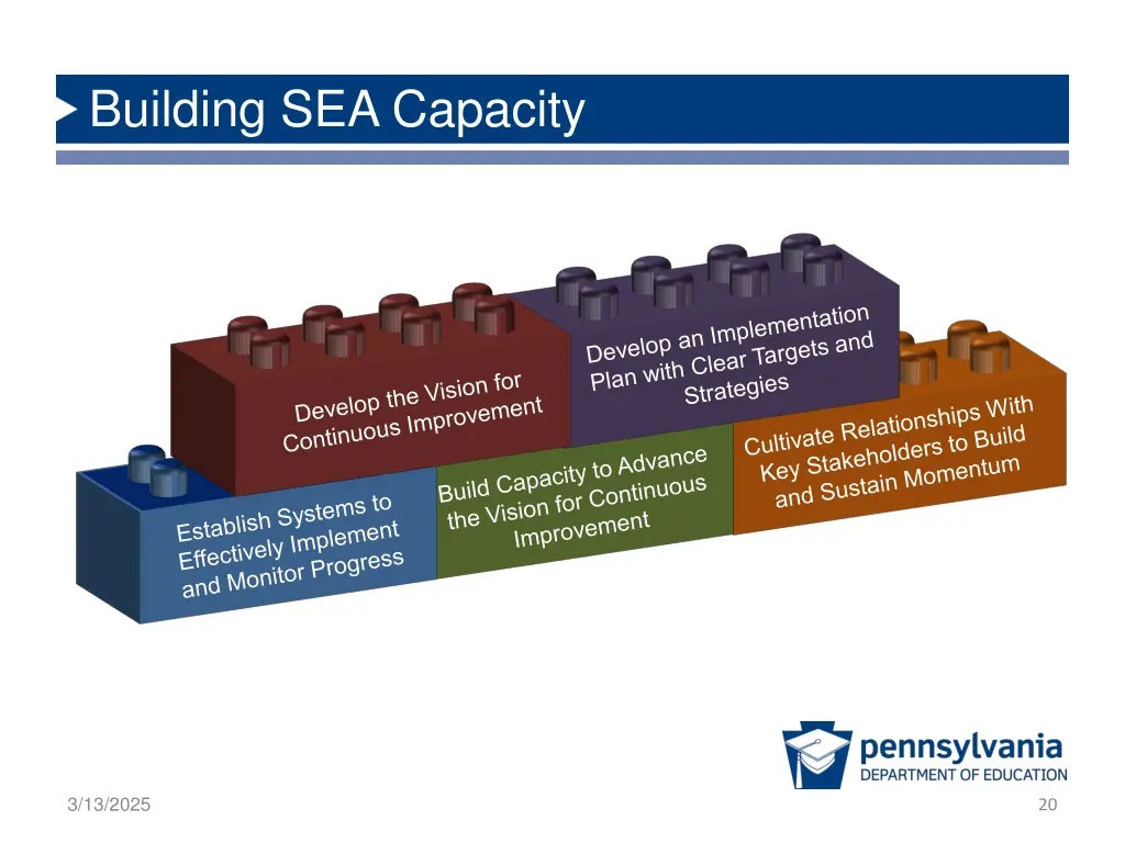 building sea capacity