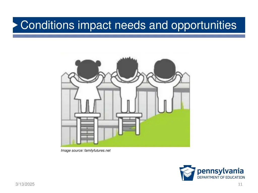 conditions impact needs and opportunities