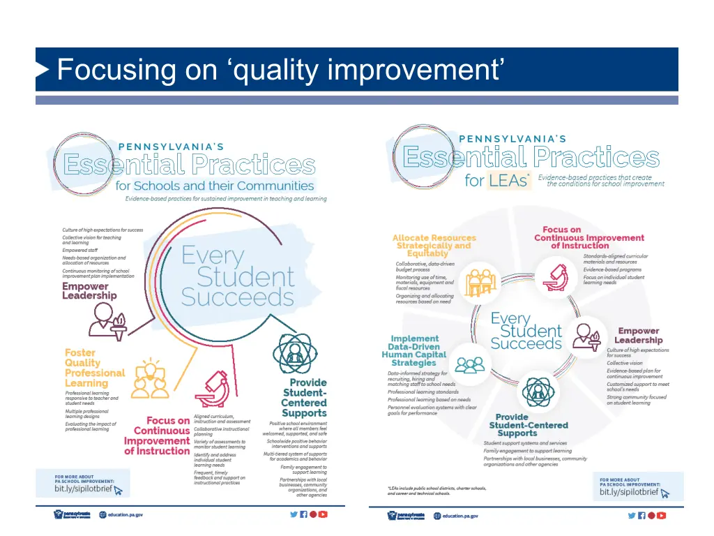 focusing on quality improvement