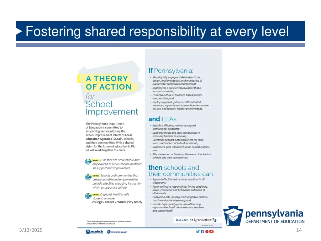 fostering shared responsibility at every level