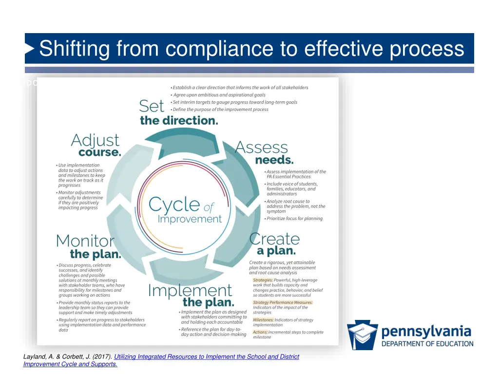 shifting from compliance to effective process