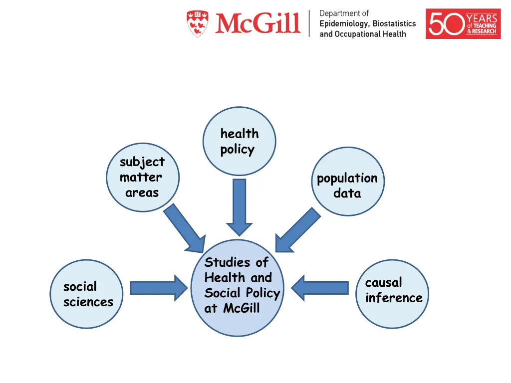 health policy