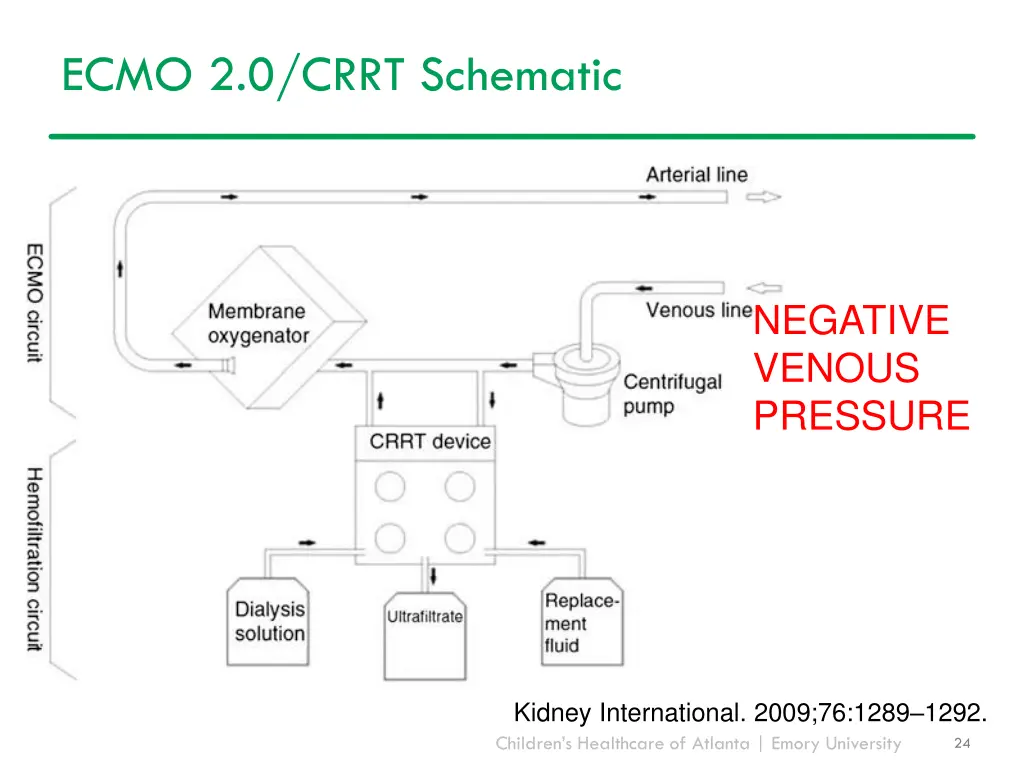 ecmo 2 0 crrt schematic