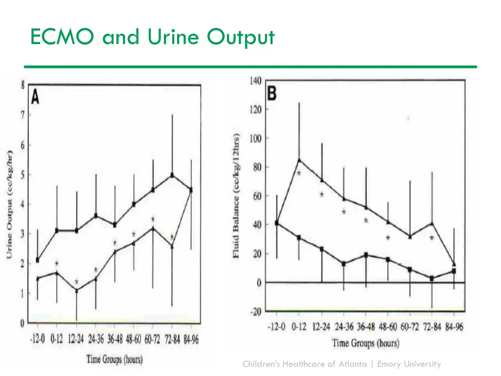 ecmo and urine output 1
