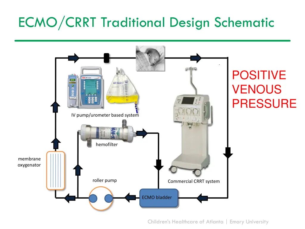 ecmo crrt traditional design schematic