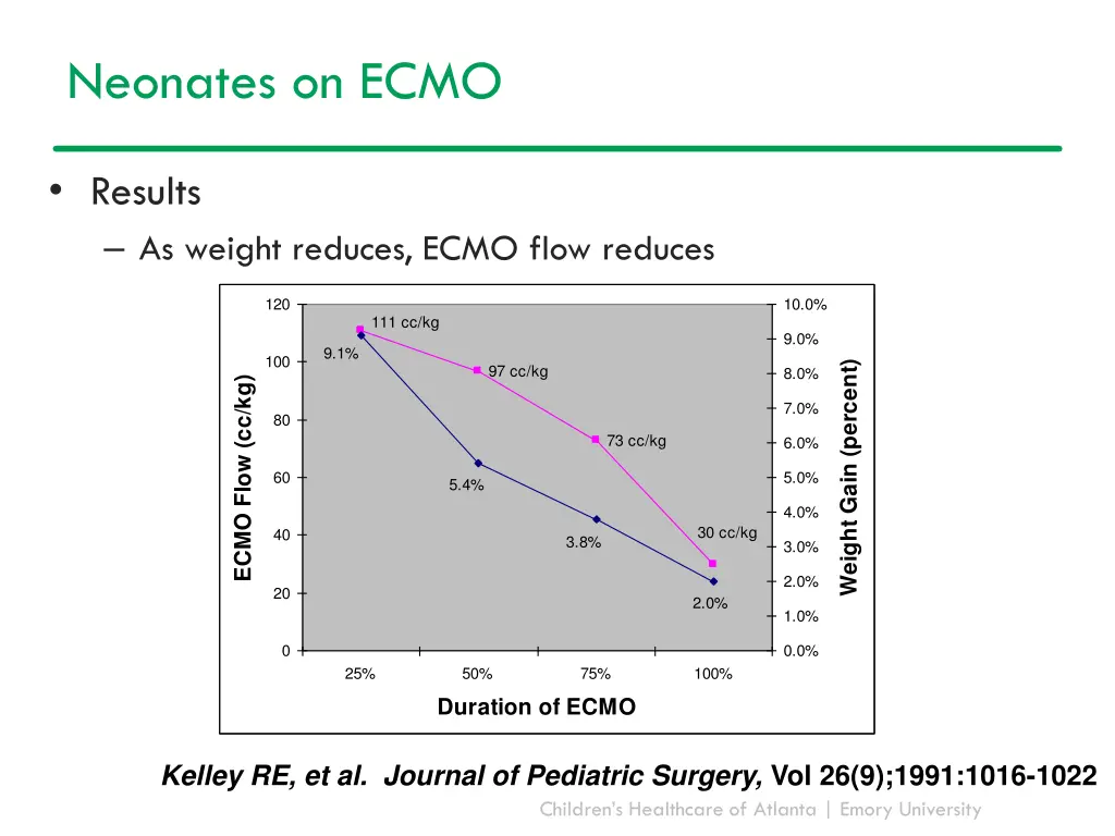 neonates on ecmo 1
