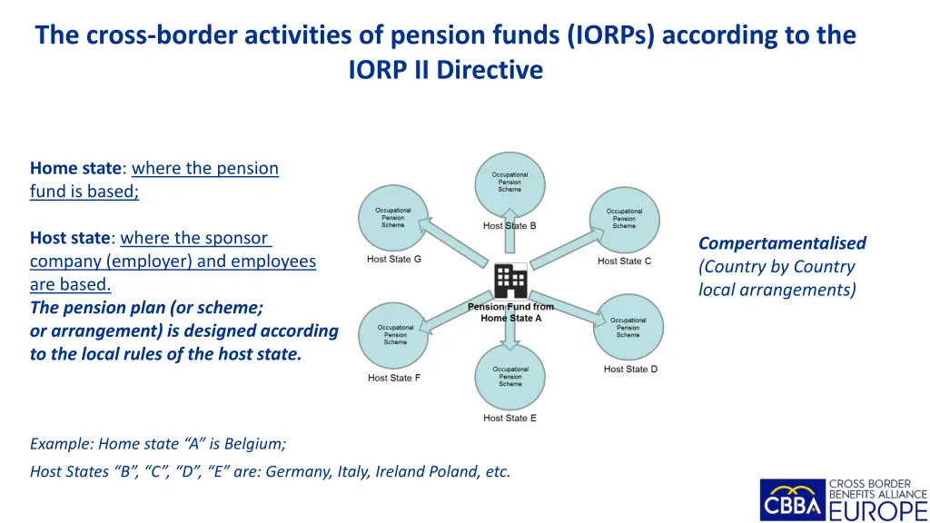 the cross border activities of pension funds 2
