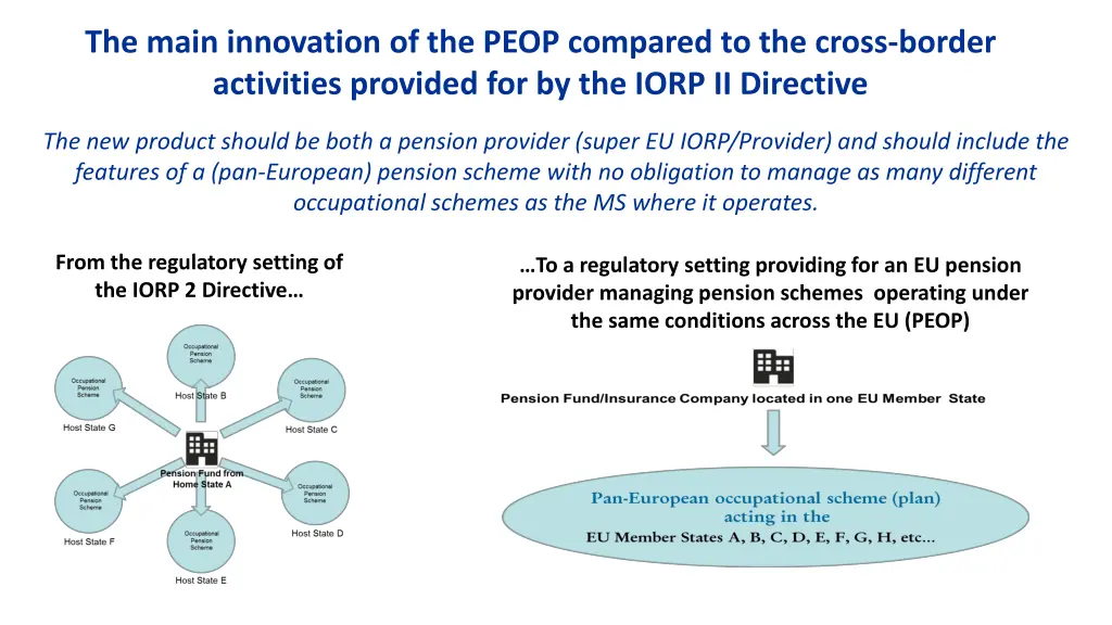 the main innovation of the peop compared