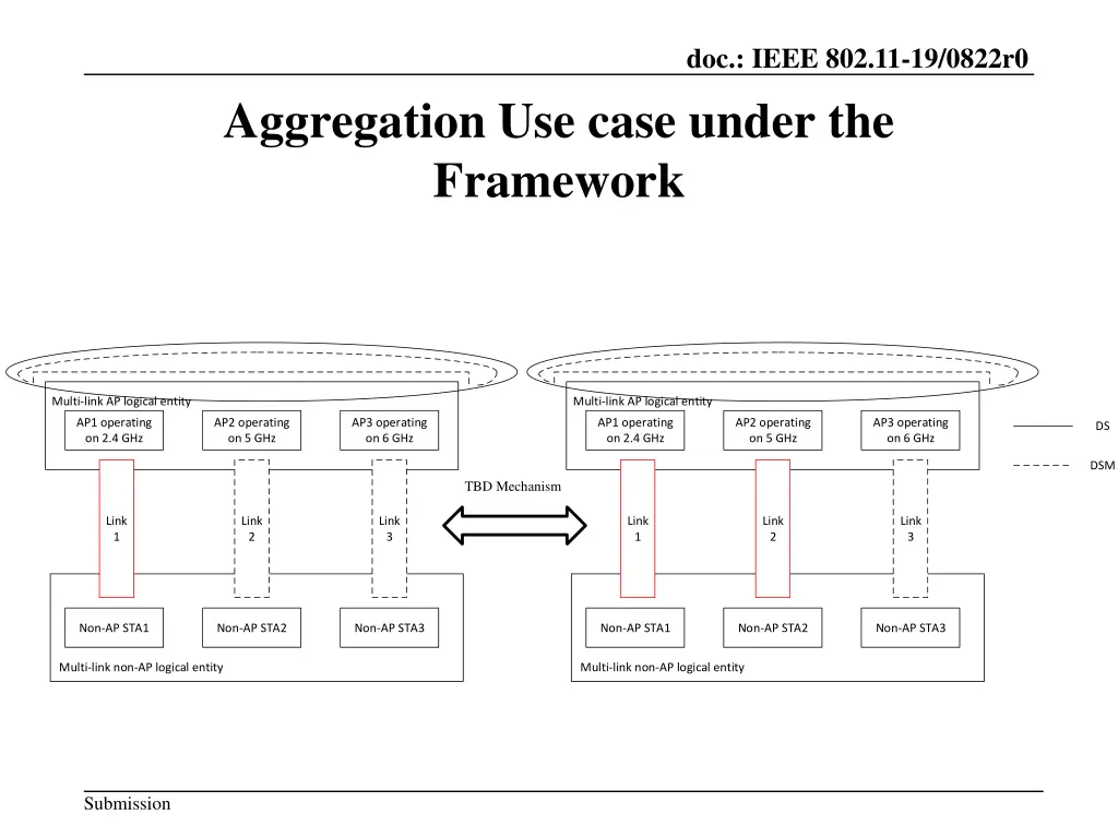 doc ieee 802 11 19 0822r0 10