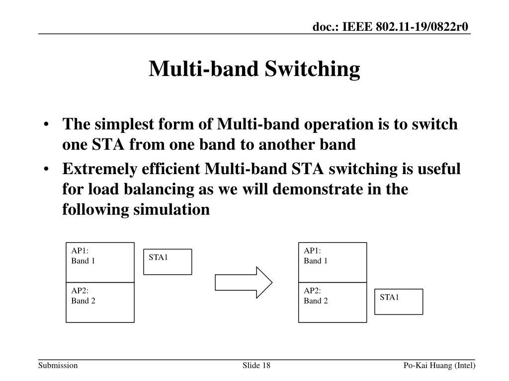 doc ieee 802 11 19 0822r0 17