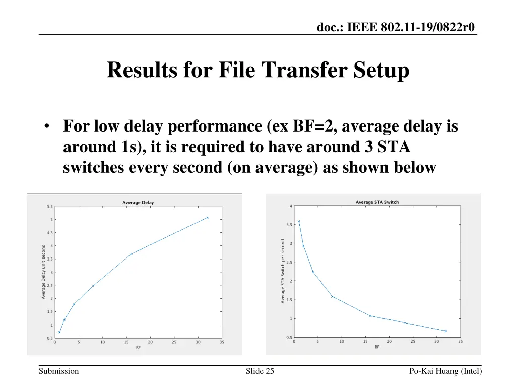 doc ieee 802 11 19 0822r0 24
