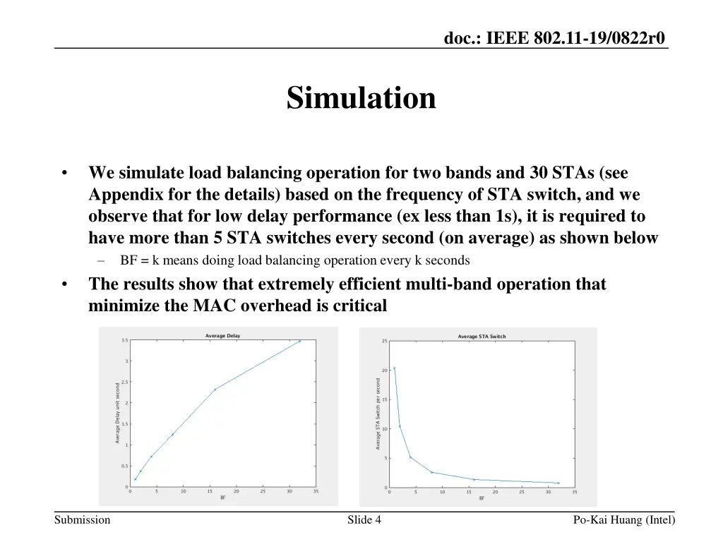 doc ieee 802 11 19 0822r0 3