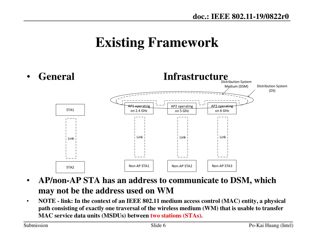 doc ieee 802 11 19 0822r0 5