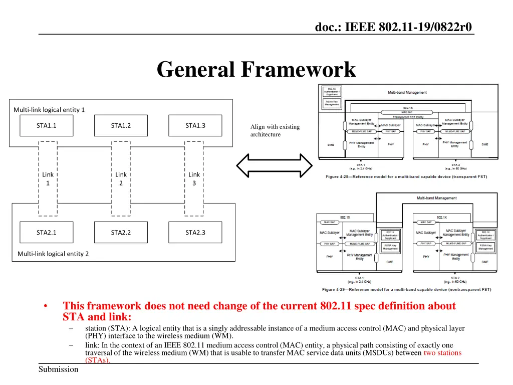 doc ieee 802 11 19 0822r0 6