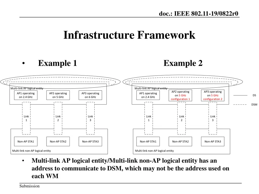 doc ieee 802 11 19 0822r0 7
