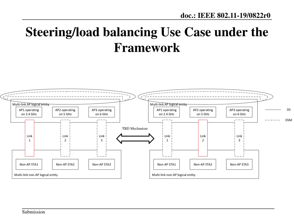 doc ieee 802 11 19 0822r0 9