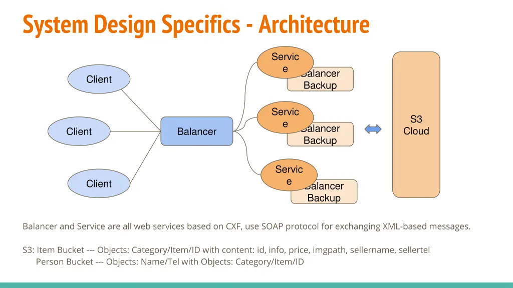 system design specifics architecture
