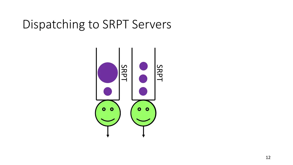 dispatching to srpt servers 1